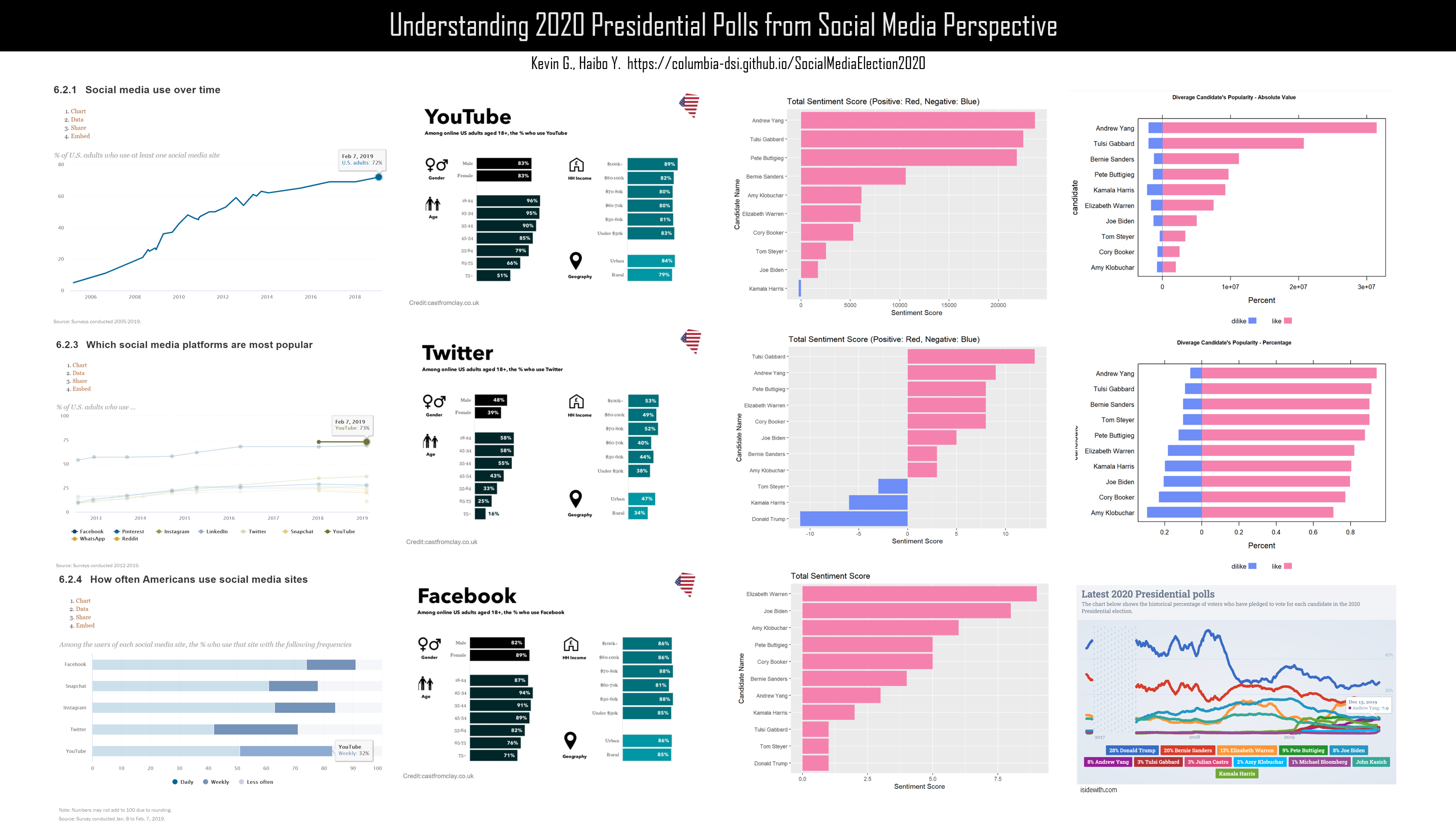 Final Dashboard