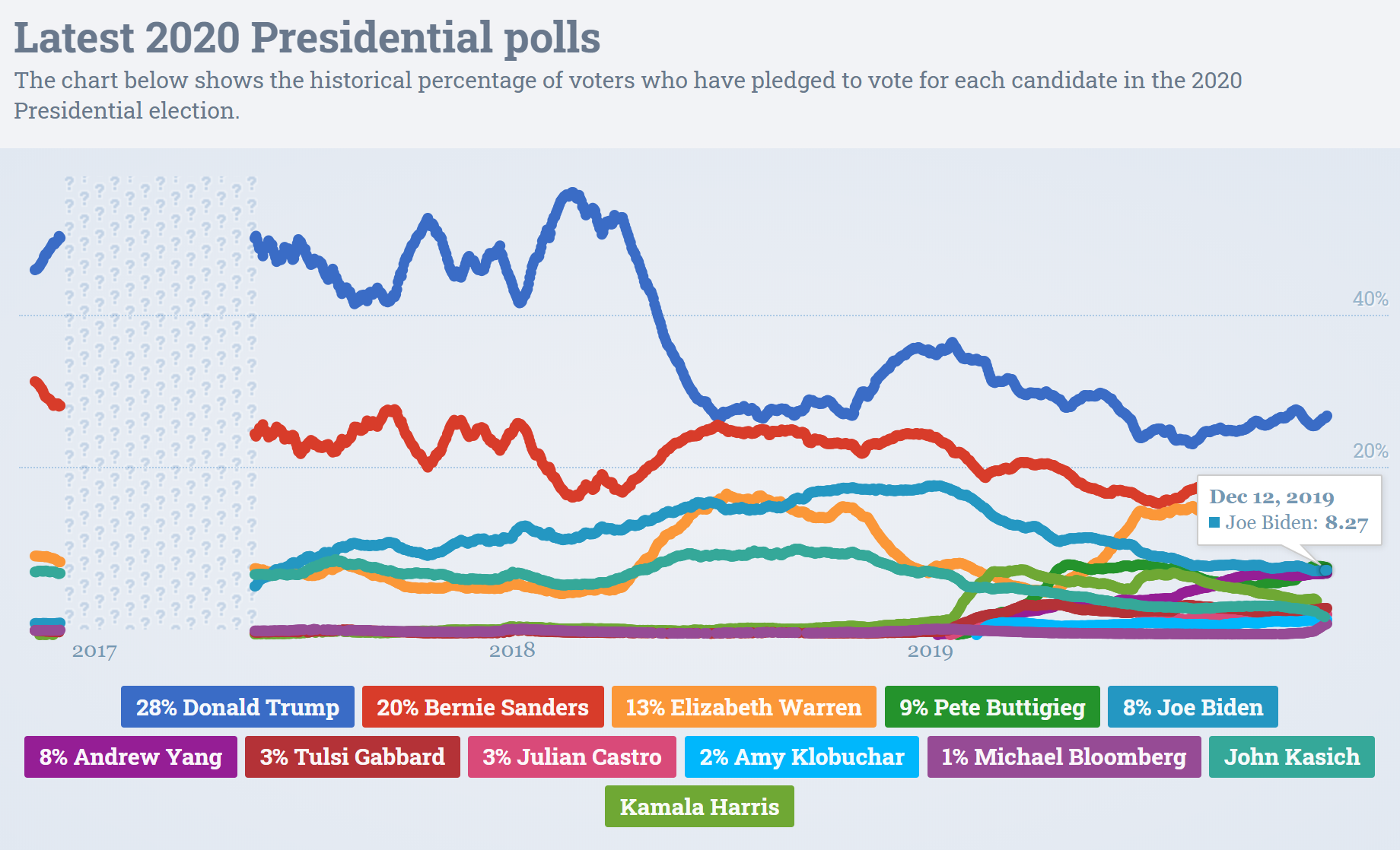 Chapter 7 Conclusion | Understanding 2020 Presidential Polls From ...